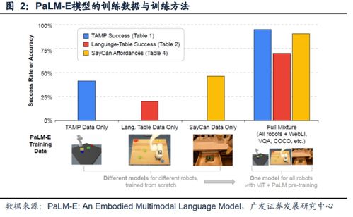 谷歌聊天機器人開放測試，劍指ChatGPT，背后云管理服務成關鍵