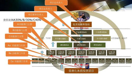 智能工廠設計規(guī)劃及應用 項目策劃與公關服務的雙輪驅動