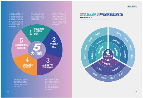 多維整合傳播 產品畫冊、手冊與項目策劃及公關服務的協同之道