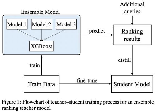 螞蟻智能服務(wù) 以研究與實(shí)戰(zhàn)優(yōu)化用戶體驗(yàn)